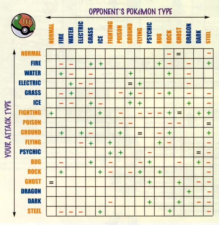 Serebii Type Chart